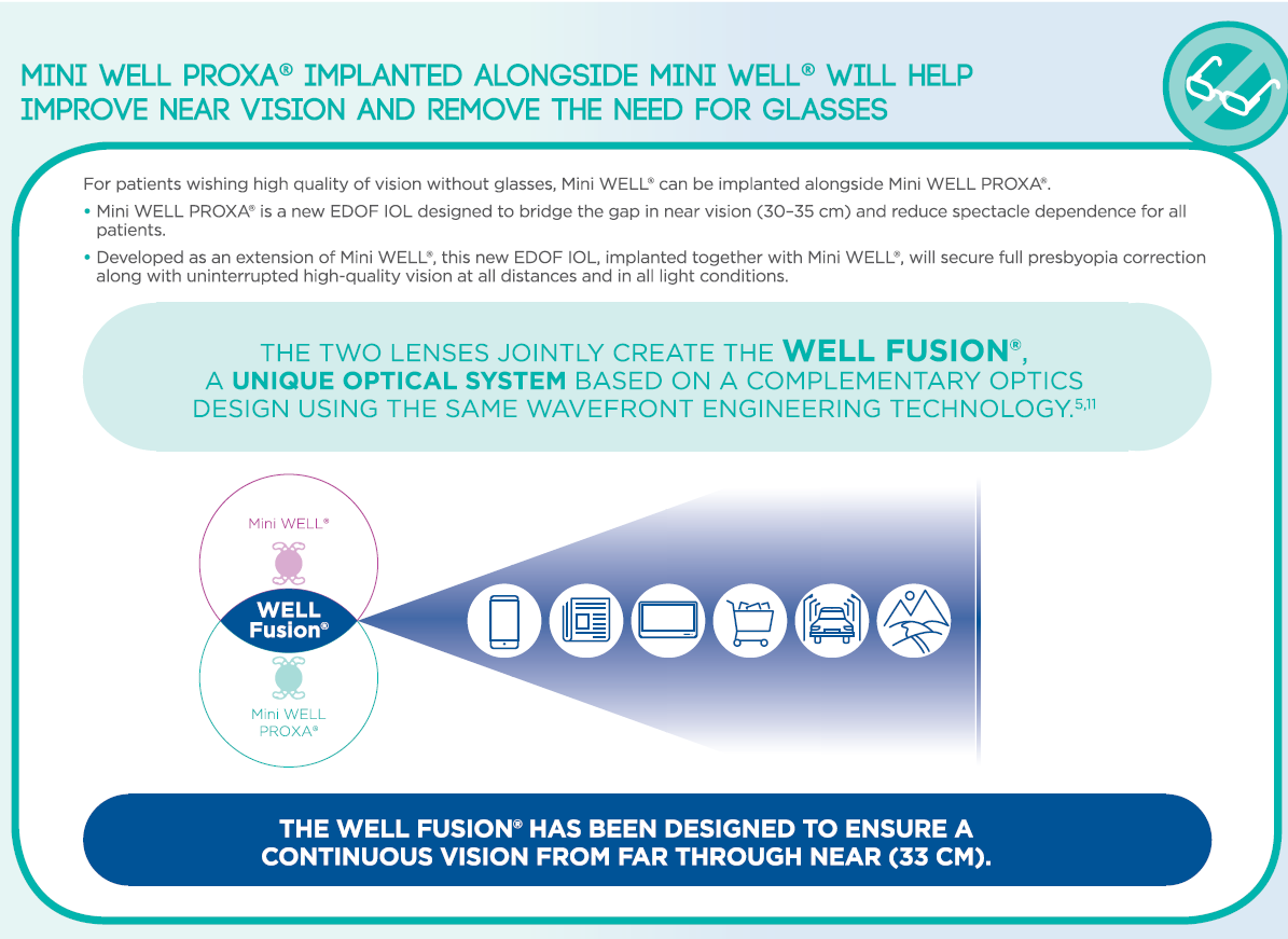 WellFusion